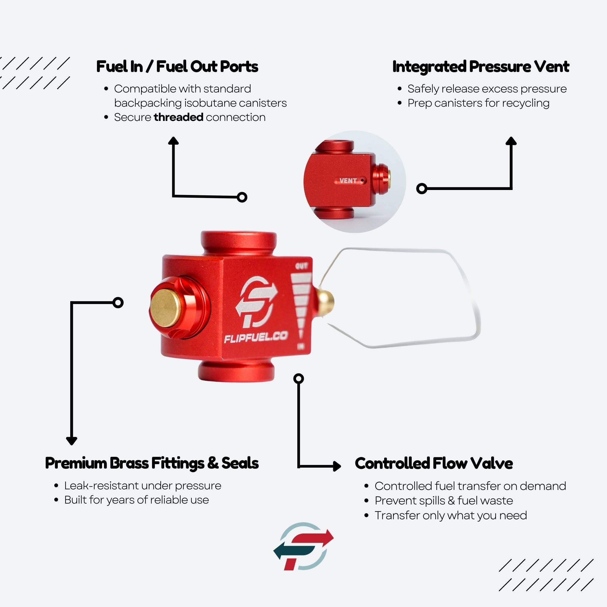 FlipFuel® Fuel Transfer Device – Image 2